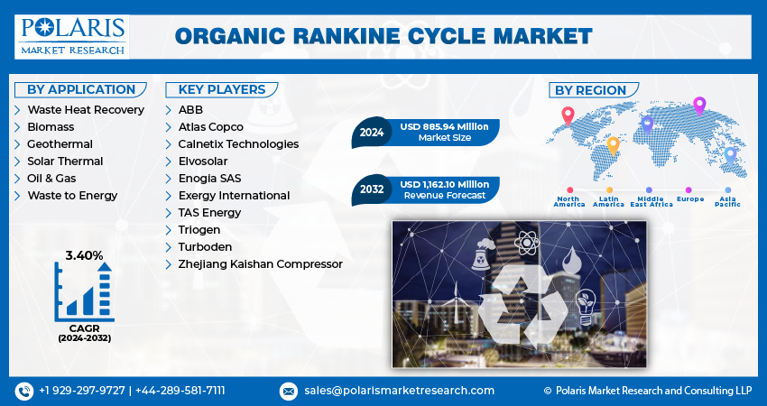 Organic Rankine Cycle Market size